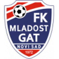 FK Mladost Gat Novi Sad