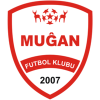 FK Mughan