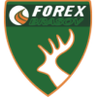 Forex Brasov