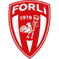 Forli U19