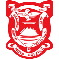 Gaborone United (W)