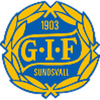 GIF Sundsvall U19