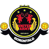 Gorontalo United