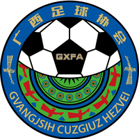 Guangxi U20