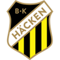 Hacken U21