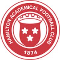 Hamilton FC Reserves