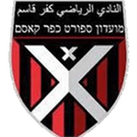 Hapoel Kfar Qasm Shuaa
