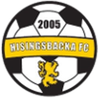 Hisingsbacka FC