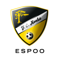 Honka U20