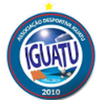 Iguatu CE