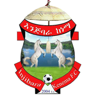 Injibara Ketema