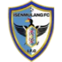 Isenmulang Kalteng FC U20