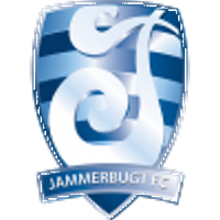 Jammerbugt