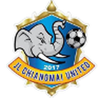 JL Chiangmai United U19