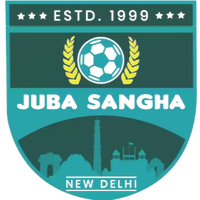 Juba Sangha FC