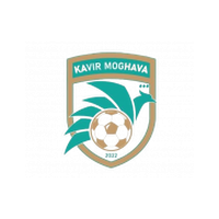 Kavir Moghava