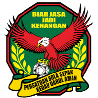 Kedah II U23