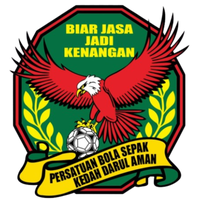 Kedah U20