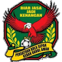 Kedah U21