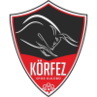 Korfez