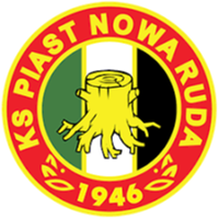 KS Piast Nowa Ruda
