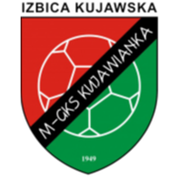 Kujawianka Izbica Kujawska