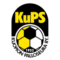 KuPs