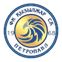 Kyzylzhar Sk Reserves