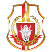 Lamphun Warriors