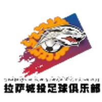 Lhasa Chengtou(2017-2020)