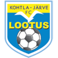 Lootus Kohtla-Jarve II