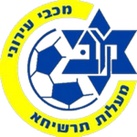 Maccabi Ma'alot Tarshiha