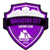 Makassar City