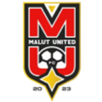 Malut United