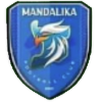 Mandalika