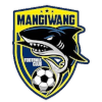 Mangiwang FC