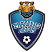 Maung Anom