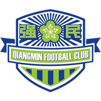 Meizhou Qiangmin