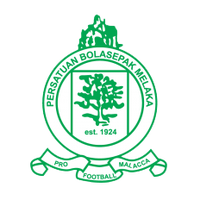 Melaka U21