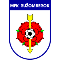 MFK Ruzomberok (W)