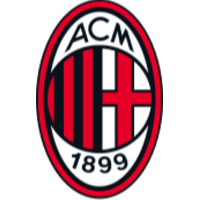Milan Futuro