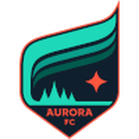 Minnesota Aurora FC (W)