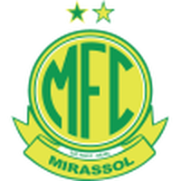 Mirassol FC Youth