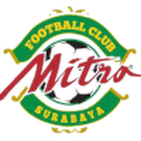 Mitra Surabaya