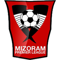 Mizoram