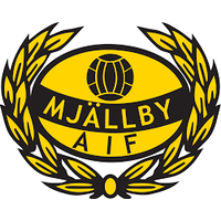 Mjallby AIF U21