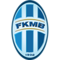 Mlada BoleslavU21