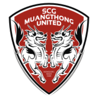 Muangthong United