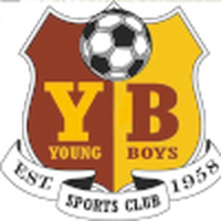 Mumbai Young Boys