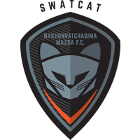 Nakhon Ratchasima U21